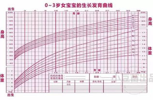 父母个子高,孩子就一定高吗