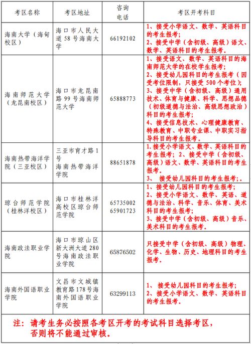 上半年海南中小学教师资格考试面试4月15日 18日网上报名