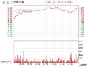 银华内需基金161810的累计净值为什么低于当前净值？