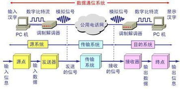 想问问太阳能分为哪几种