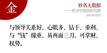 50个姓名常用字运势剖析,这里有你的名字吗 