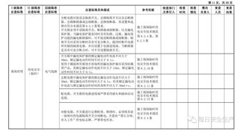 环保企业排查情况报告范文,什么是矿山三合一报告？