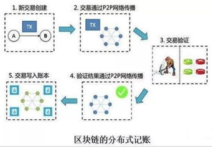 DEA方法应用的若干思考