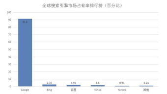 中国搜索引擎，有内部股权卖吗？有的话，是真的吗？