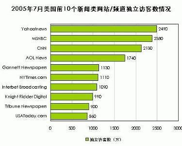 独立访客数为什么会比ip数多