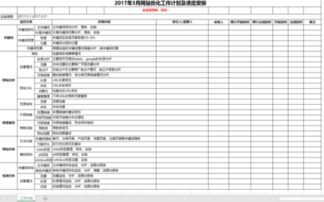 经营数据分析报告范文精选