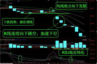 股票指标KDJ的特殊买卖法则的方法？