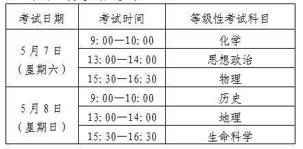 这两门考试科目名称有变 沪2022年5月和6月高中学业考报名3月17日启动