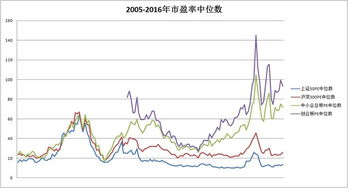 市盈率极高或很低意味着什么