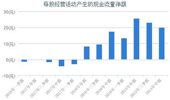 000090深天健成了王亚伟的重仓股，我手头上正持有这个股，持有机构的重仓股，对我来说是好还不不好？到底会升到哪个价位？