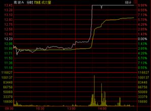 南玻A还会涨吗估计什么时候涨停，最高达到价位?