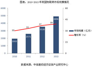 如何破解发展瓶颈，克服转型障碍，推动企业发展