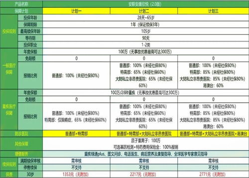 安联保险报销多少,安联安康欣悦医疗险有住院补贴吗