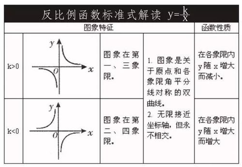 初中数学 正反比例 正反比例函数概念区别 ，在线等，谢谢