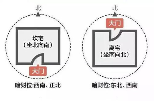 如何从命理中找到专属于你自己的财位