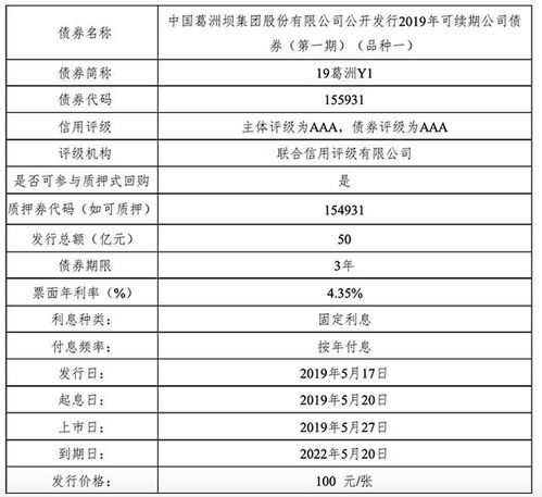 600068（葛洲坝）下周一在多少价位？