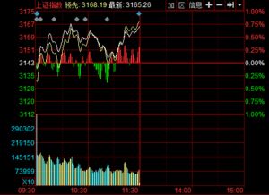 沪指和深指为什么大家所说的大盘指的都是沪