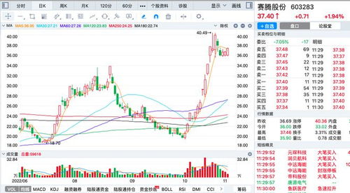 一周上涨了48%—股票每天涨一点涨了十几天说明什么