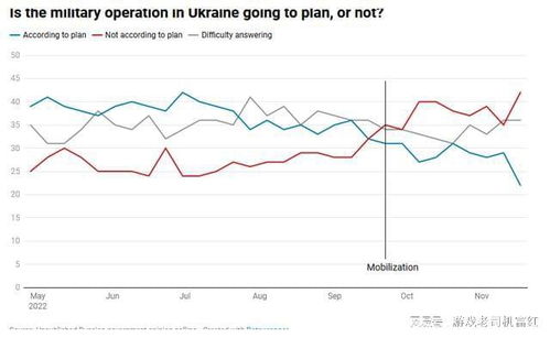 俄罗斯人对战争的态度 俄罗斯国家秘密民意调查