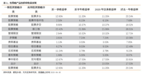 私募基金一个月报一次净值可以吗