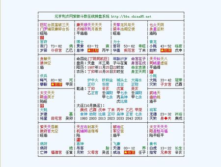 星盘里考试应该看几宫 星盘宫位系统用哪个 