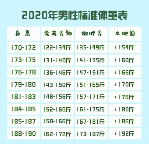 男性168 182cm 标准体重表 公布,若你没达标,这运动或能帮你