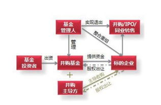 如何正确设计上市公司PE并购基金合同