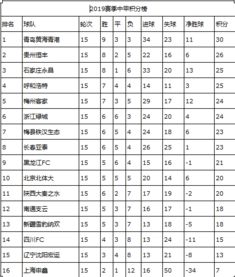 2019中甲联赛排名,2019中甲最新积分榜