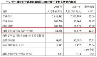 中国石化上半年以集中竞价交易方式回购A股股份，净利达351.11亿元