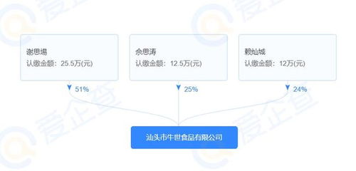 中国奥运冠军创业项目,中国奥运冠军成本