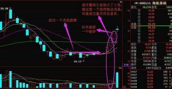 大师详解高效的追涨技巧 谁说追涨一定会被套