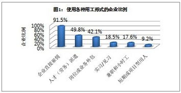 劳务派遣人员比例是多少