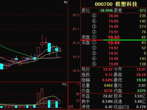 天健集团股票后市怎么样现在可以买入吗？