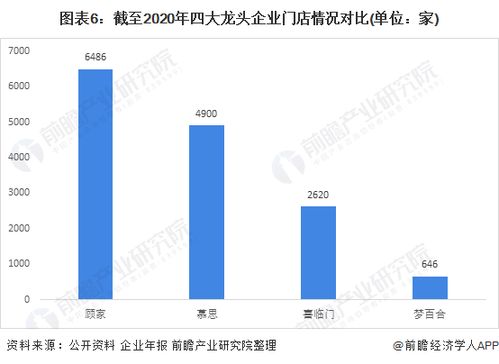 深圳的四大龙头企业都是那个