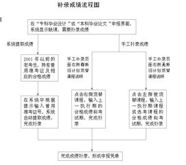 毕业论文拟题申请