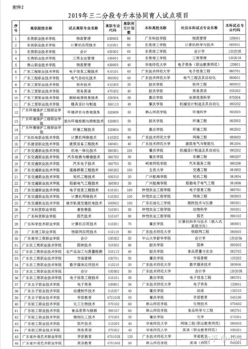 广东三二分段专升本有哪些学校,广东有哪些3+2专本连读学校呢？(图2)