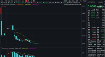 公司马上要上市了，我手里有50期权，但我没有业绩，这期权有什么价值吗？