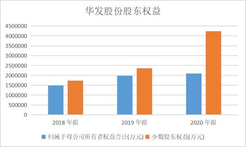 上市公司中少数股东权益比净利润大很多怎么解释。