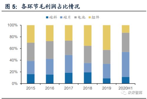 毕业论文,组件,光伏