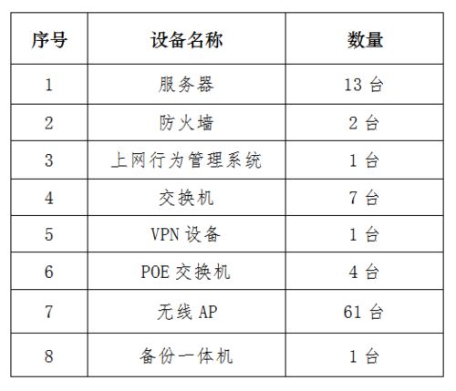 数据自动化运维应该注意哪些事项