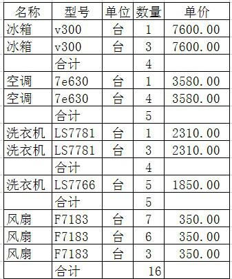 如图 怎么把表一变成表二 不行的话变成表三也行 