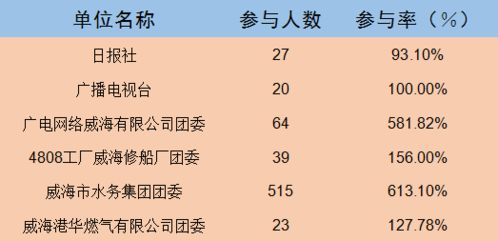 青年大学习 丨第十一季总盘点