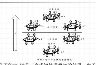 分子轨道理论解释苯 