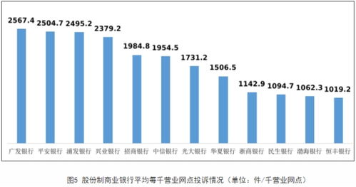 广发银行网站