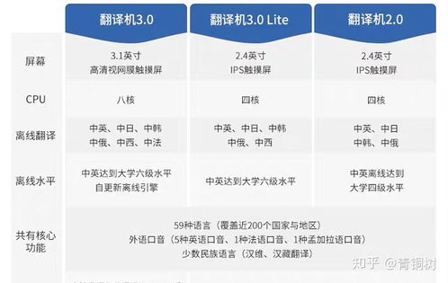 合肥 天源迪科和科大讯飞的待遇分别怎么样，