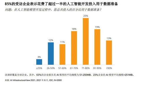 澳鹏AI全生命周期数据解决方案在市场上具独特优势 