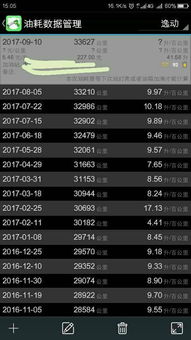 现在油价6.28块钱一升,加了100块钱油跑了340公里,计算下一公里多少钱 