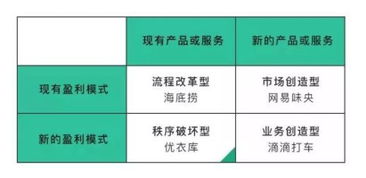 优衣库品牌营销深度案例分析