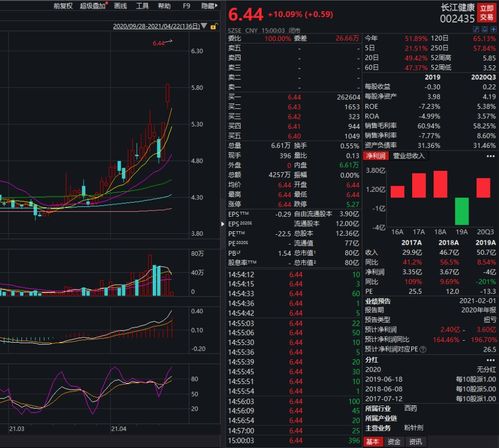 北上资金今日净卖出A股24.23亿元