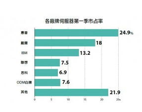 为什么网络安全问题越来越严重